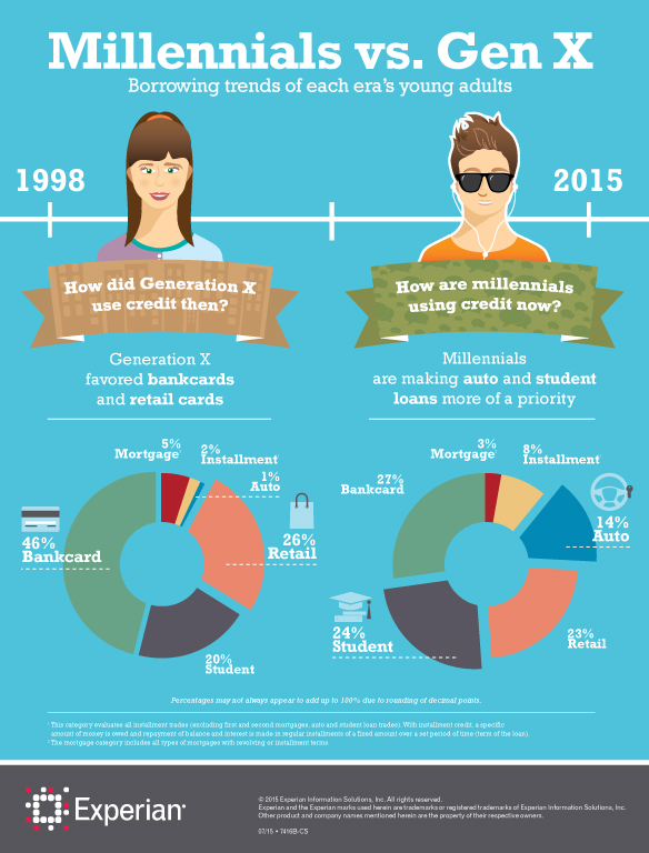 7482b-credit-then-and-now-infographic-f